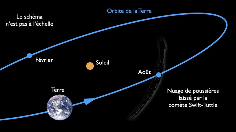perseides-schema-comete.jpeg